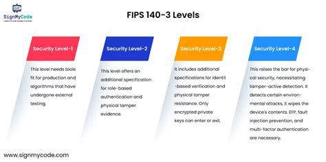 lv 140|fips 140 levels.